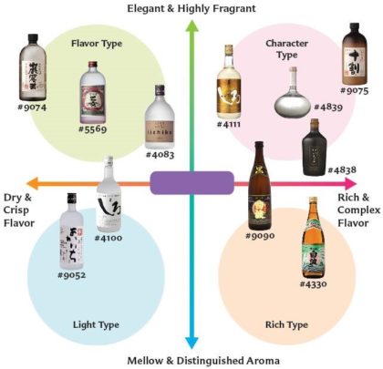 Sake Types Chart